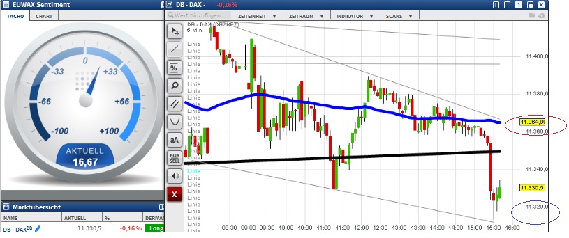2015 QV DAX-DJ-GOLD-EURUSD-JPY 875447