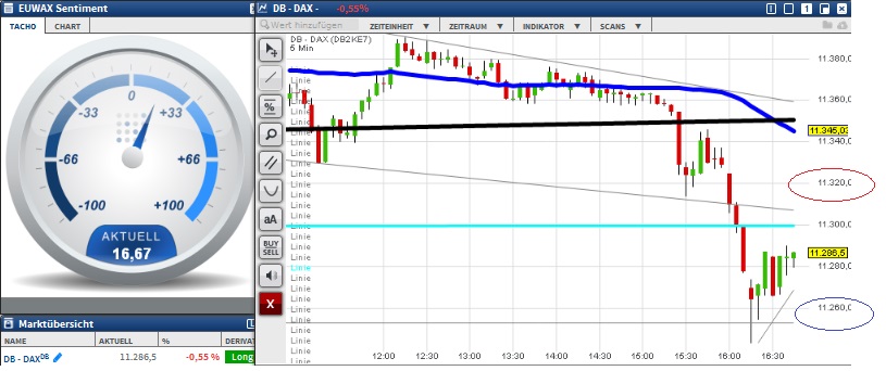 2015 QV DAX-DJ-GOLD-EURUSD-JPY 875463