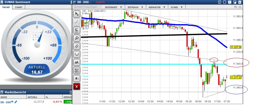 2015 QV DAX-DJ-GOLD-EURUSD-JPY 875474