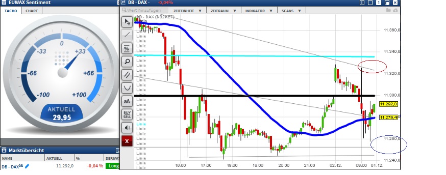 2015 QV DAX-DJ-GOLD-EURUSD-JPY 875624