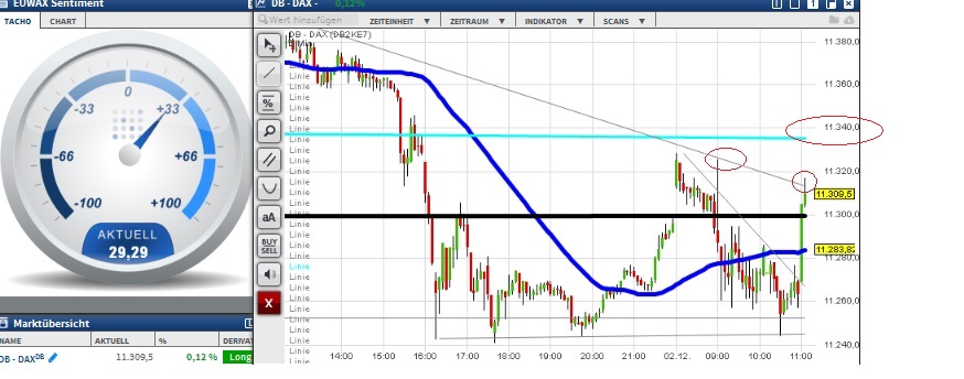 2015 QV DAX-DJ-GOLD-EURUSD-JPY 875658