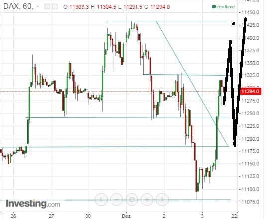2015 QV DAX-DJ-GOLD-EURUSD-JPY 875977