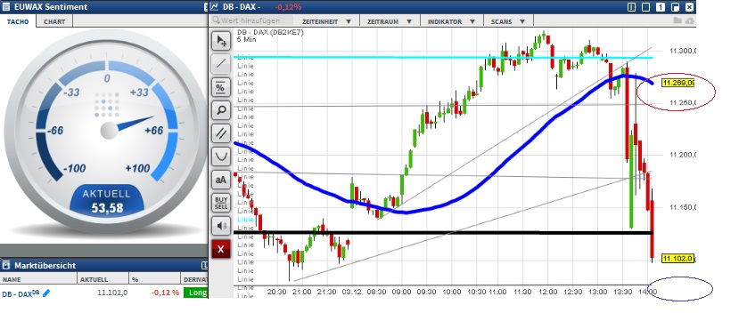 2015 QV DAX-DJ-GOLD-EURUSD-JPY 875991