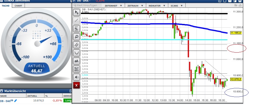 2015 QV DAX-DJ-GOLD-EURUSD-JPY 876051