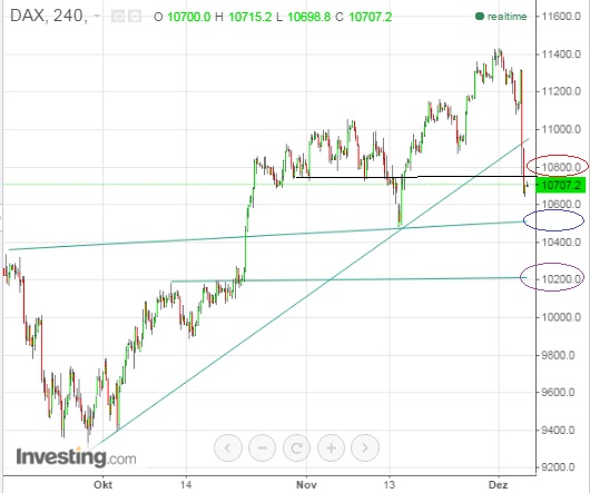 2015 QV DAX-DJ-GOLD-EURUSD-JPY 876192