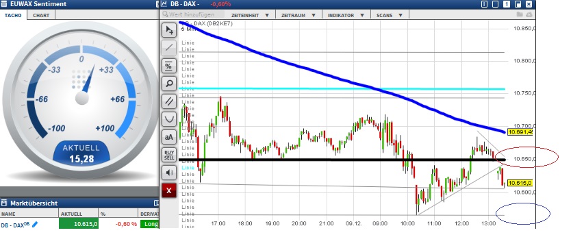 2015 QV DAX-DJ-GOLD-EURUSD-JPY 877336