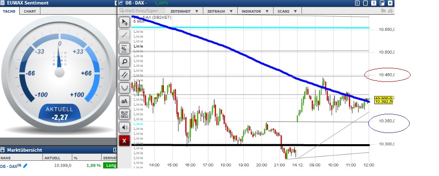 2015 QV DAX-DJ-GOLD-EURUSD-JPY 878394