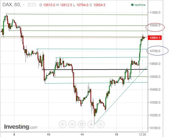 2015 QV DAX-DJ-GOLD-EURUSD-JPY 879243