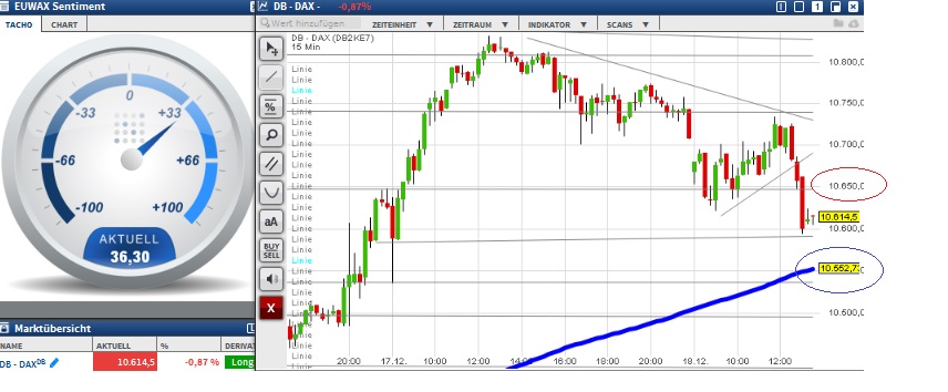 2015 QV DAX-DJ-GOLD-EURUSD-JPY 879512