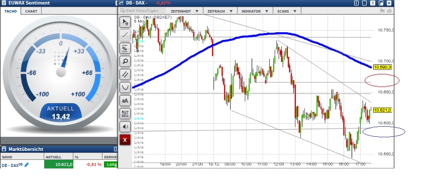 2015 QV DAX-DJ-GOLD-EURUSD-JPY 879568