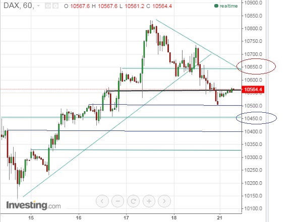 2015 QV DAX-DJ-GOLD-EURUSD-JPY 879919