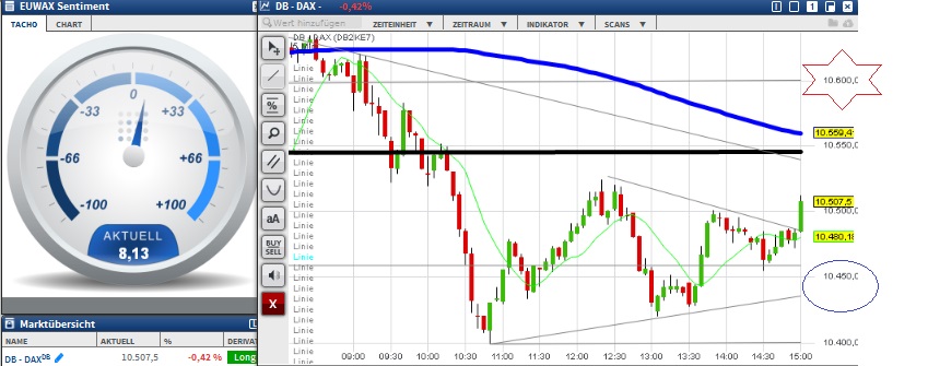 2015 QV DAX-DJ-GOLD-EURUSD-JPY 880268