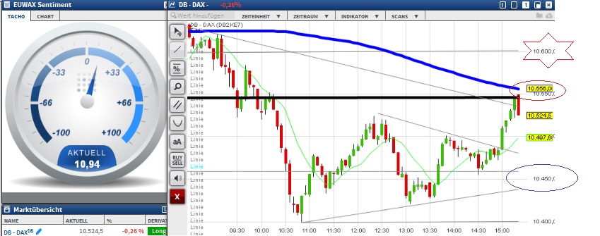 2015 QV DAX-DJ-GOLD-EURUSD-JPY 880277