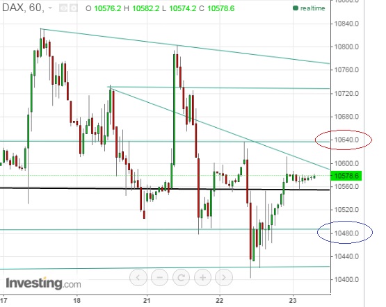 2015 QV DAX-DJ-GOLD-EURUSD-JPY 880402