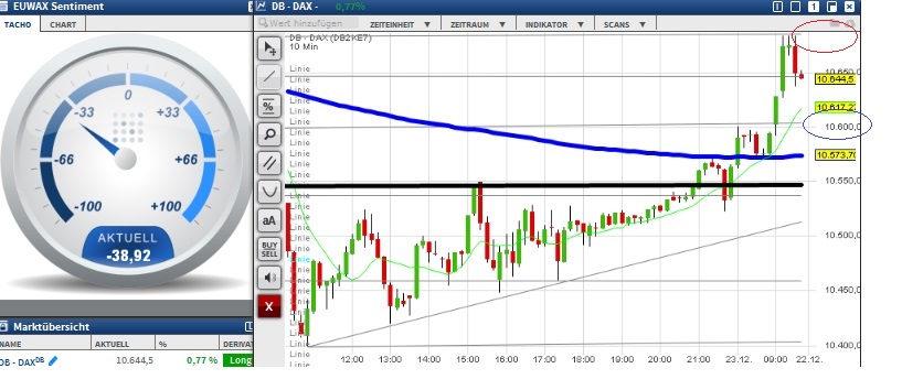 2015 QV DAX-DJ-GOLD-EURUSD-JPY 880430
