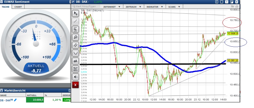 2015 QV DAX-DJ-GOLD-EURUSD-JPY 880487