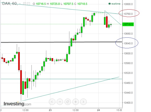 2015 QV DAX-DJ-GOLD-EURUSD-JPY 881102