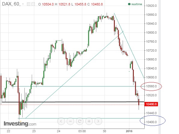 2016 QV DAX-DJ-GOLD-EURUSD-JPY 882076