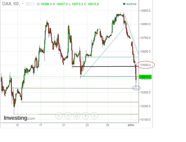 2016 QV DAX-DJ-GOLD-EURUSD-JPY 882099