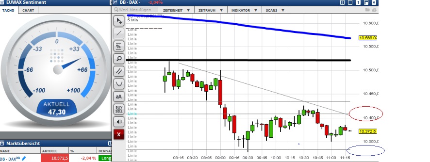2016 QV DAX-DJ-GOLD-EURUSD-JPY 882121