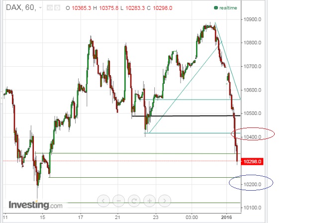 2016 QV DAX-DJ-GOLD-EURUSD-JPY 882144