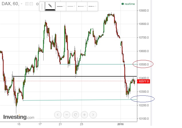 2016 QV DAX-DJ-GOLD-EURUSD-JPY 882326