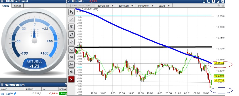 2016 QV DAX-DJ-GOLD-EURUSD-JPY 882370