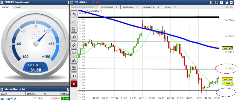 2016 QV DAX-DJ-GOLD-EURUSD-JPY 882393