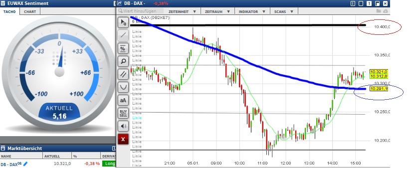 2016 QV DAX-DJ-GOLD-EURUSD-JPY 882462