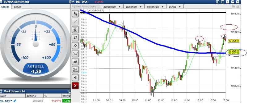 2016 QV DAX-DJ-GOLD-EURUSD-JPY 882491
