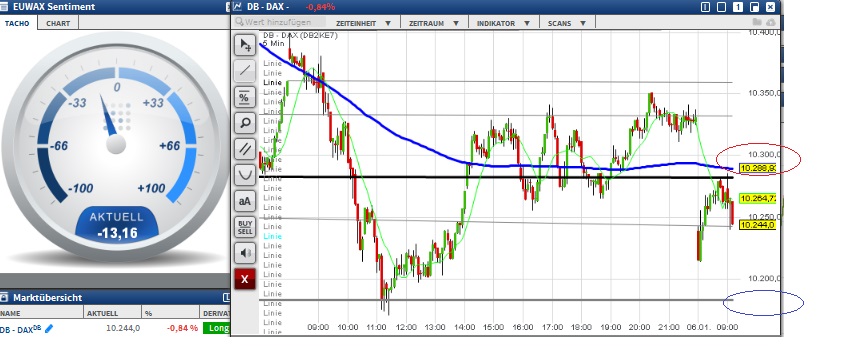 2016 QV DAX-DJ-GOLD-EURUSD-JPY 882653