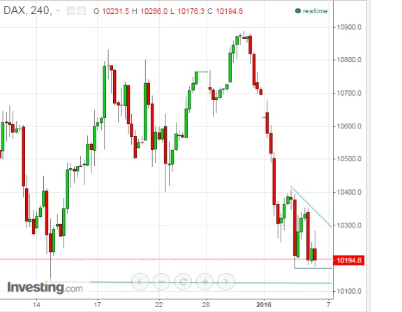 2016 QV DAX-DJ-GOLD-EURUSD-JPY 882671