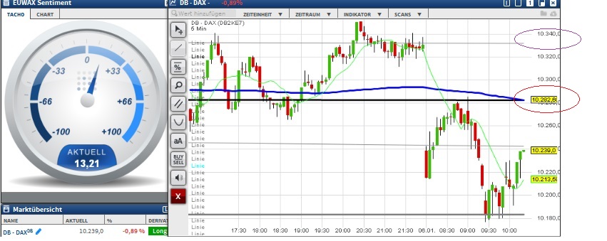 2016 QV DAX-DJ-GOLD-EURUSD-JPY 882674