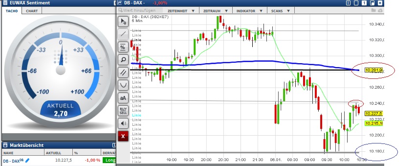2016 QV DAX-DJ-GOLD-EURUSD-JPY 882677