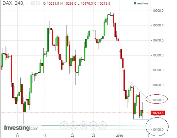 2016 QV DAX-DJ-GOLD-EURUSD-JPY 882691