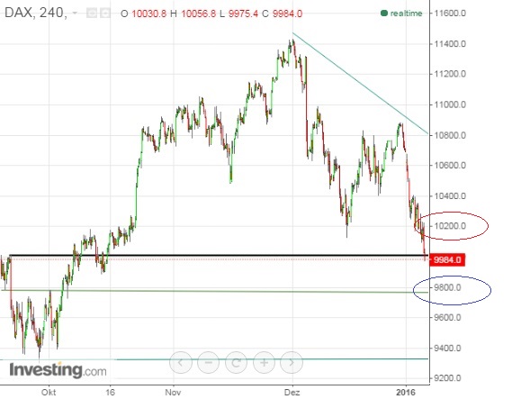 2016 QV DAX-DJ-GOLD-EURUSD-JPY 882949