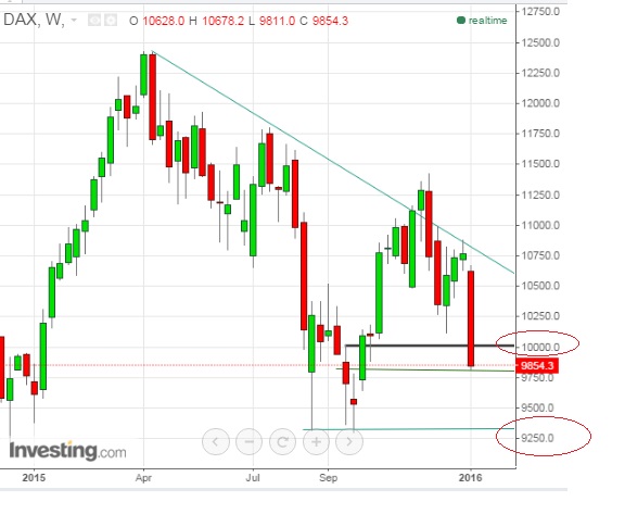 2016 QV DAX-DJ-GOLD-EURUSD-JPY 883080