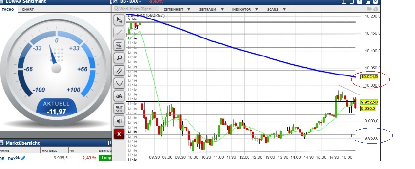 2016 QV DAX-DJ-GOLD-EURUSD-JPY 883158