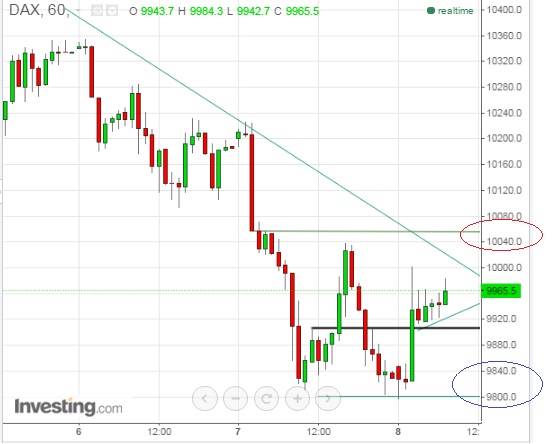 2016 QV DAX-DJ-GOLD-EURUSD-JPY 883314