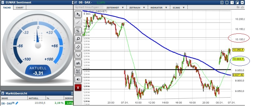 2016 QV DAX-DJ-GOLD-EURUSD-JPY 883344
