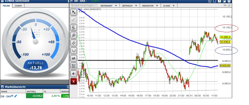 2016 QV DAX-DJ-GOLD-EURUSD-JPY 883369