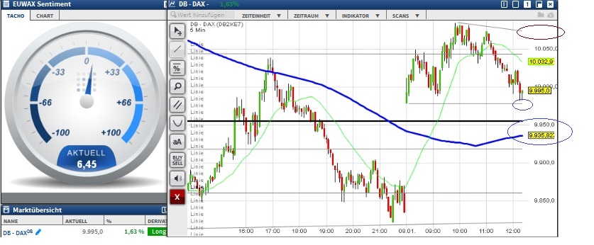 2016 QV DAX-DJ-GOLD-EURUSD-JPY 883387