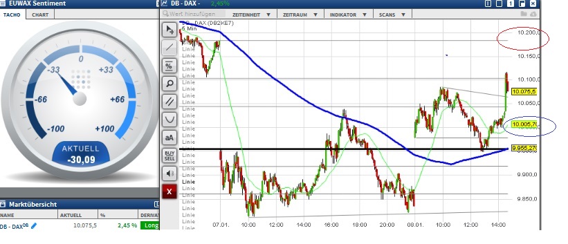 2016 QV DAX-DJ-GOLD-EURUSD-JPY 883414