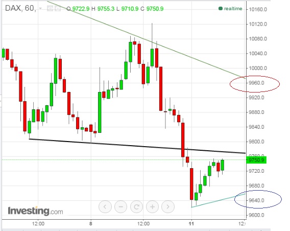 2016 QV DAX-DJ-GOLD-EURUSD-JPY 883950