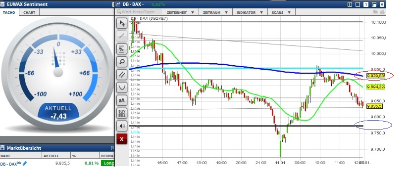 2016 QV DAX-DJ-GOLD-EURUSD-JPY 884032