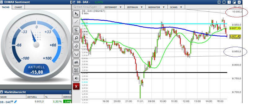 2016 QV DAX-DJ-GOLD-EURUSD-JPY 884084