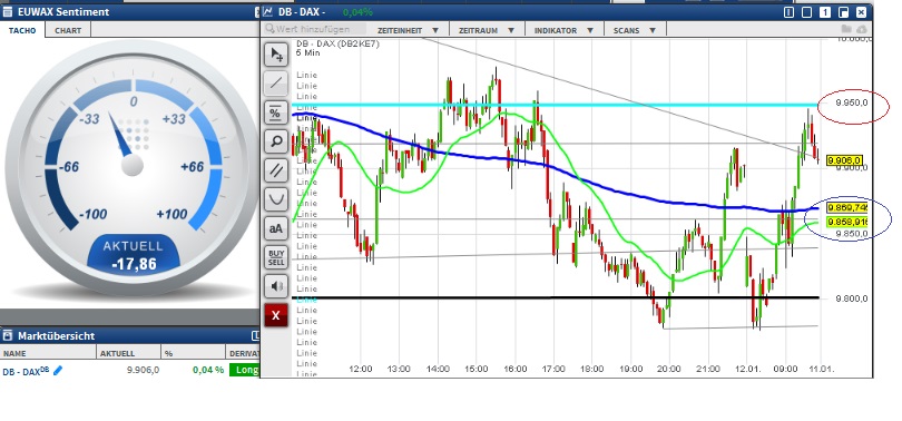 2016 QV DAX-DJ-GOLD-EURUSD-JPY 884276