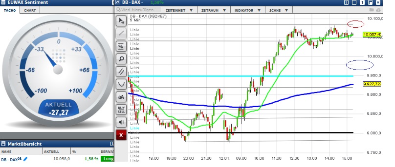 2016 QV DAX-DJ-GOLD-EURUSD-JPY 884389