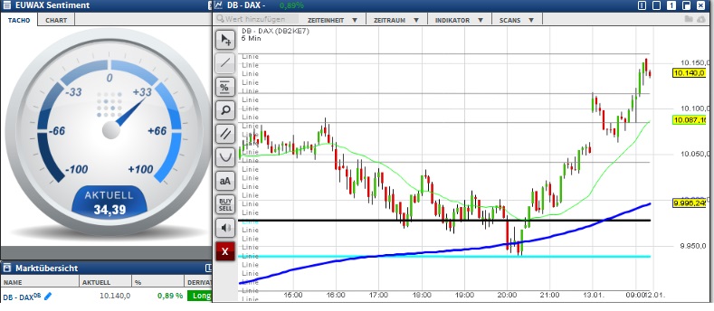 2016 QV DAX-DJ-GOLD-EURUSD-JPY 884601