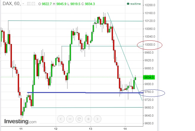 2016 QV DAX-DJ-GOLD-EURUSD-JPY 884887